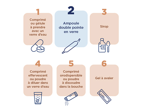 L'ampoule en verre est une alternative aux comprimés.